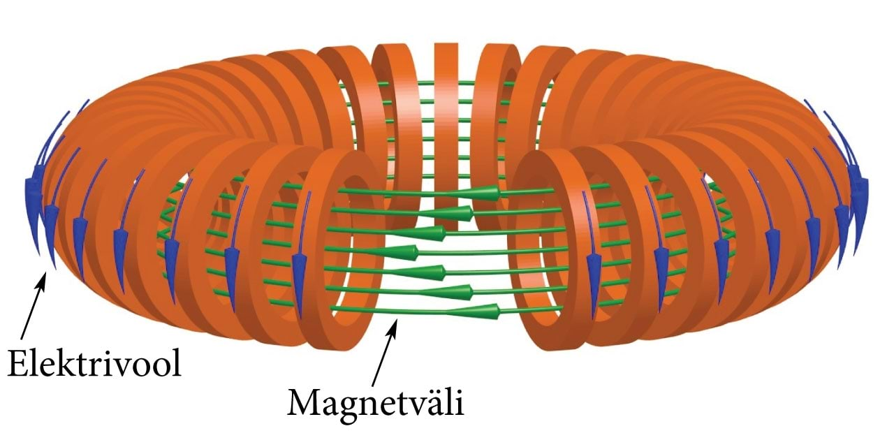 Tokamak