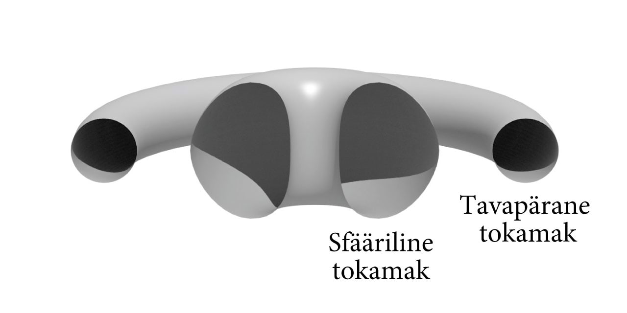 Tokamakkide tüübid