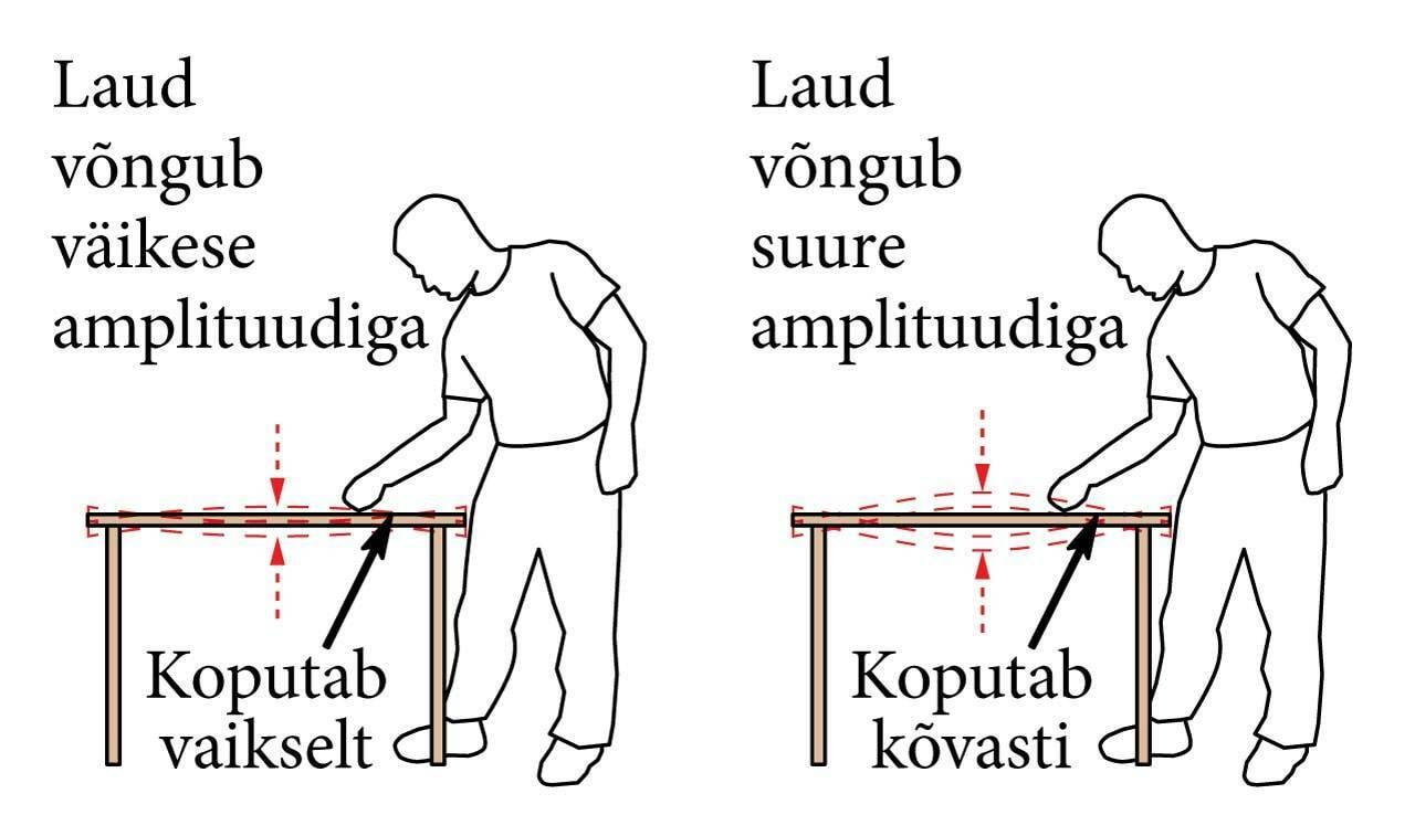 Valjem ja vaiksem heli