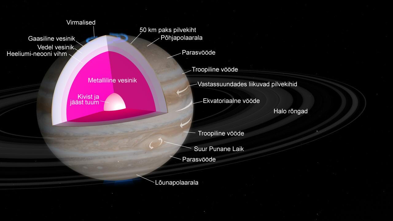 Cross section of the planet Jupiter