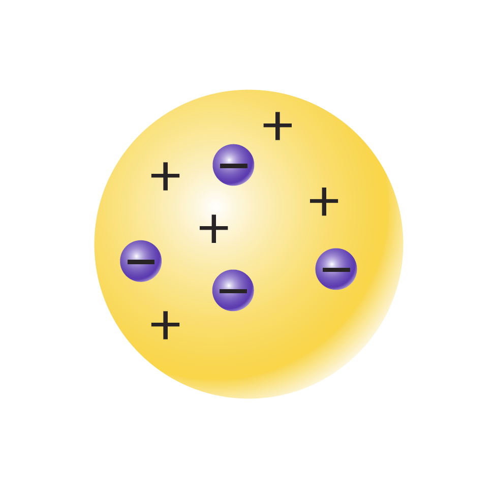 Thomsoni aatomimudel - roninakukkel