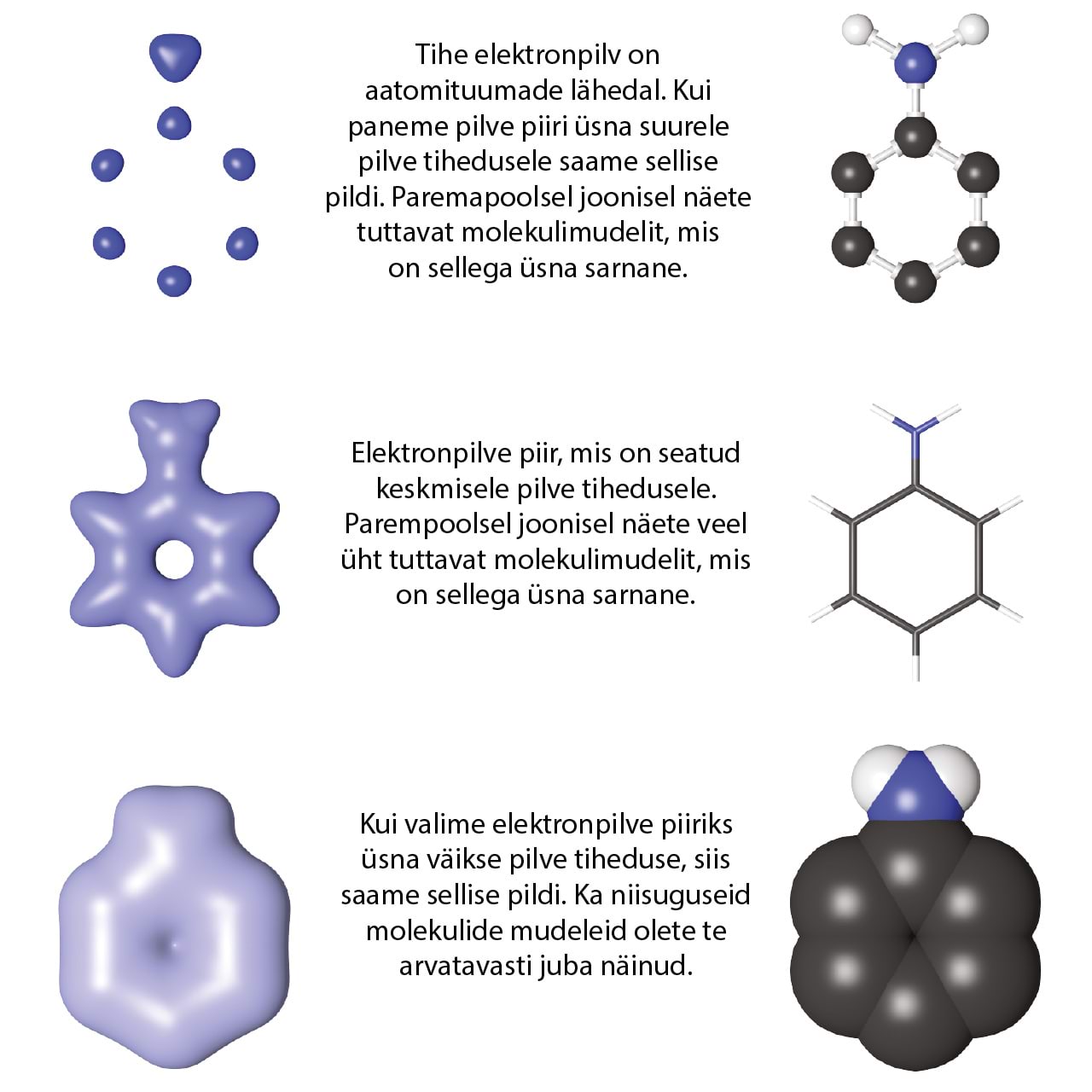 Molekuli elektronkate ja selle erinevad mudelid