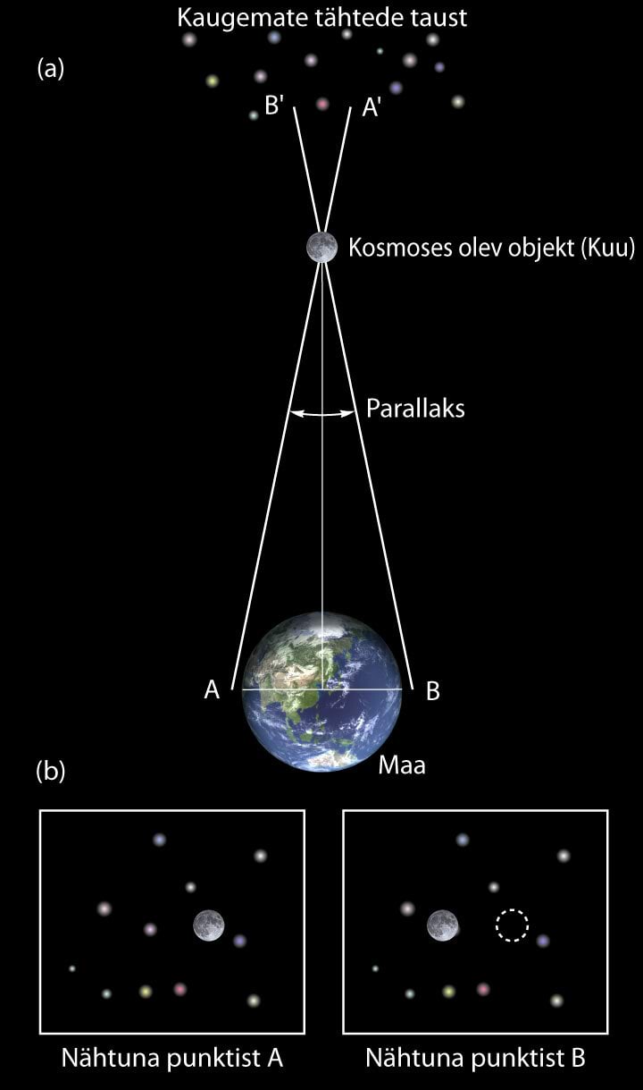 Triangulatsioon kosmoses olevate objektide kauguste mõõtmiseks