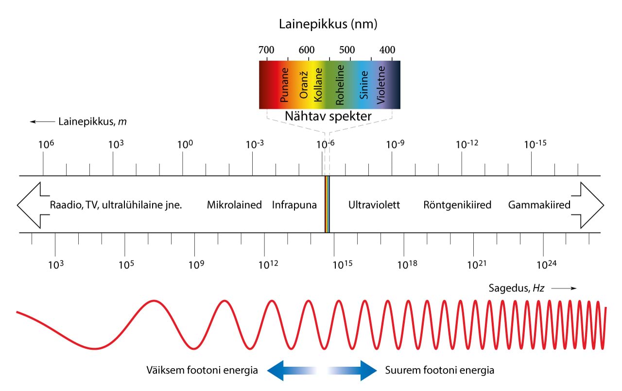 Elektromagnetlainete spekter