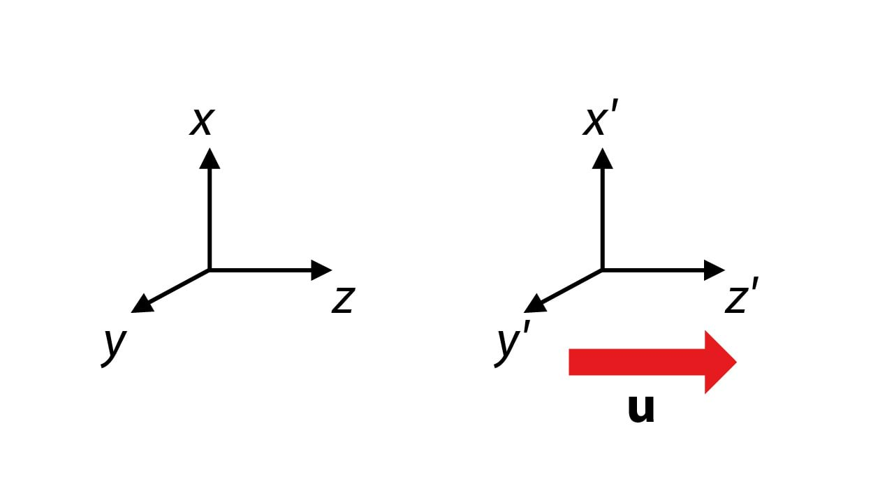 Jn9.1