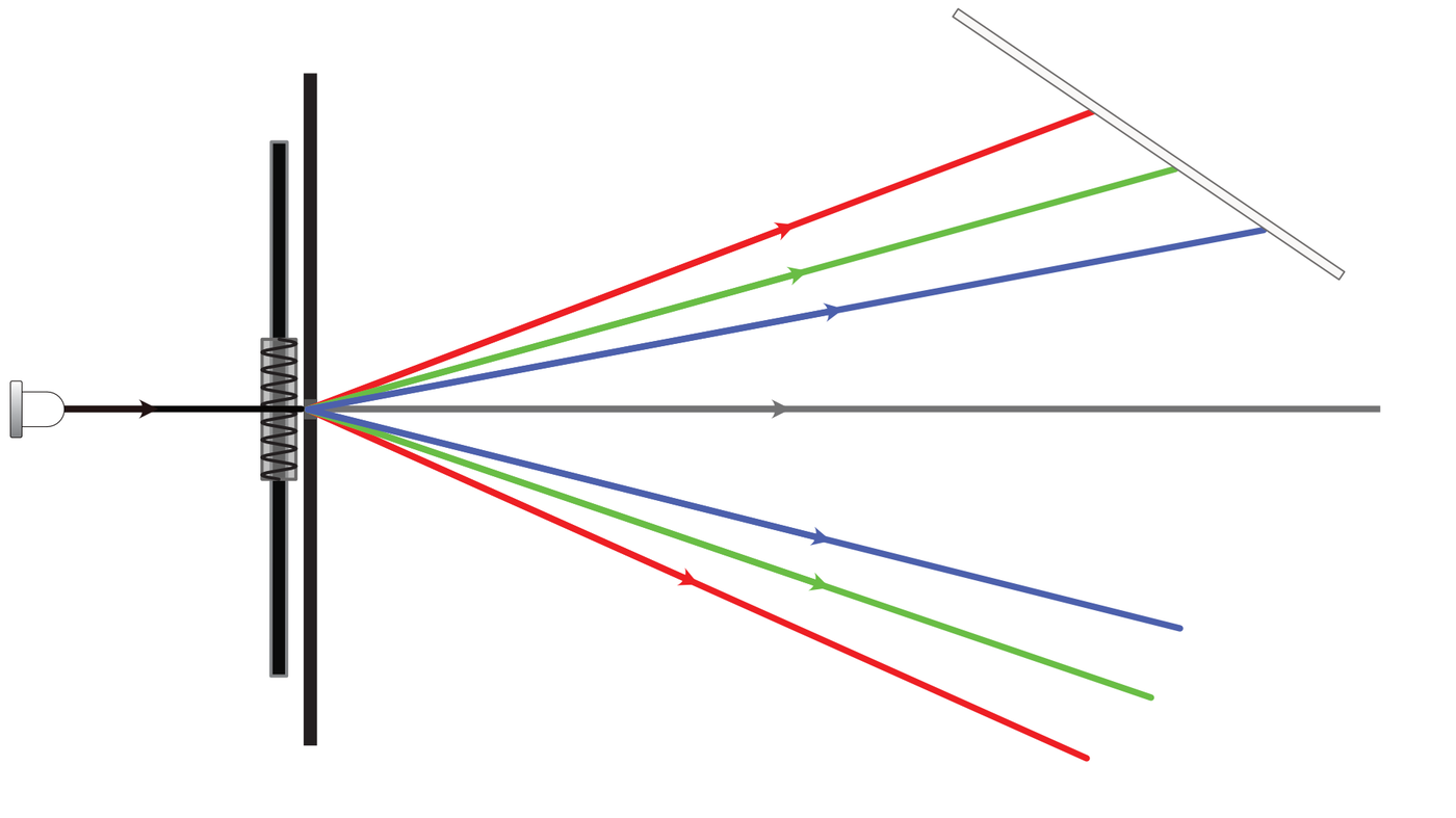 Decomposing white light into a spectrum, diagram