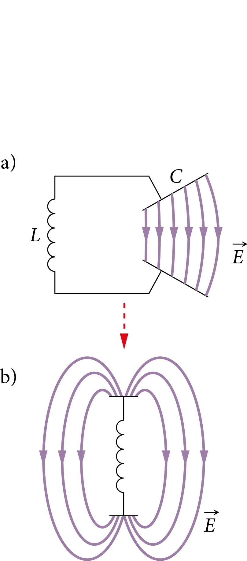 Elektromagnetlainete tekitamine, Hertzi katsed