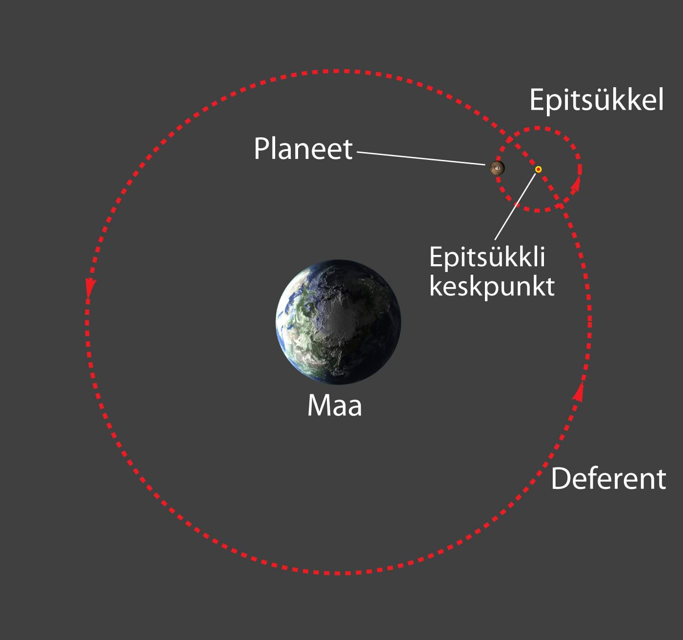 Epitsüklid planeetide liikumise kirjeldamiseks taevasfääril