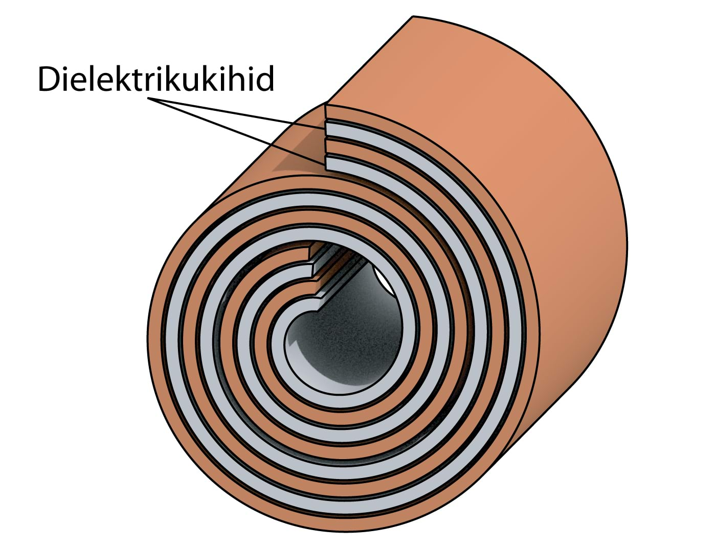 Kondensaatori plaatide rulli keeramine