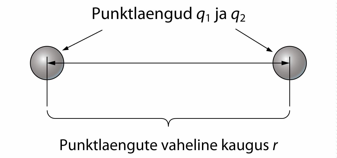 Punktlaengud ja nendevaheline kaugus