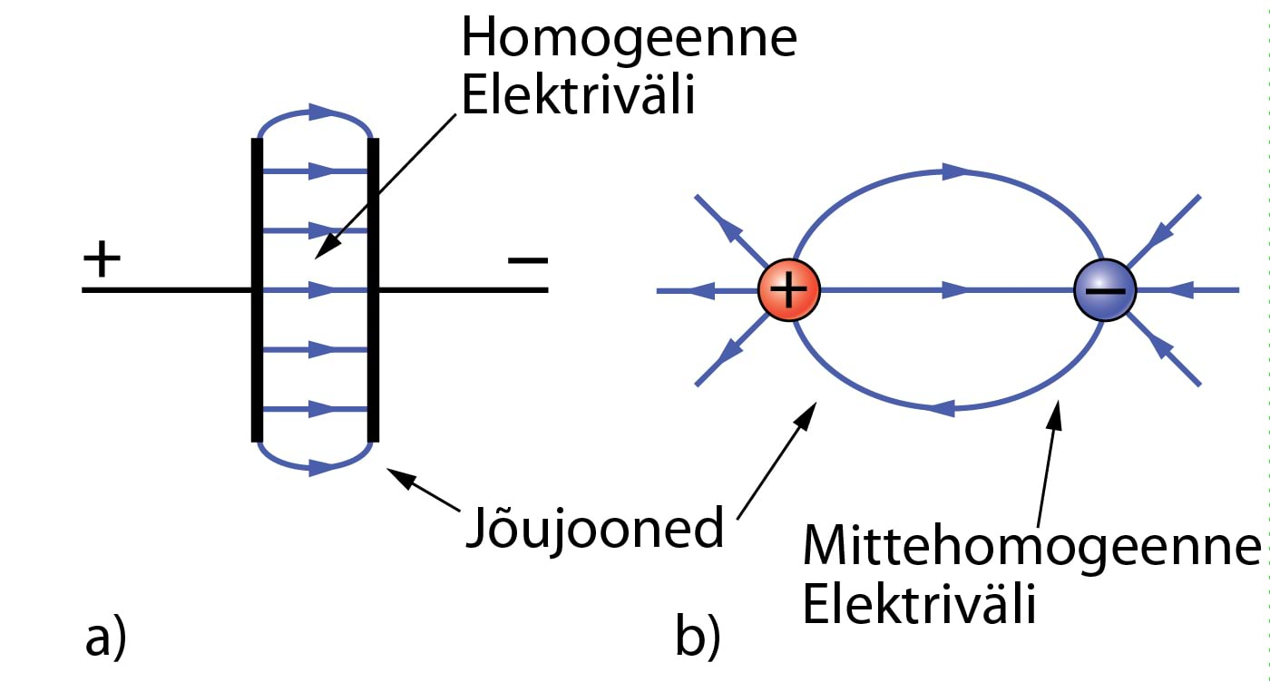 Elektrivälja jõujooned