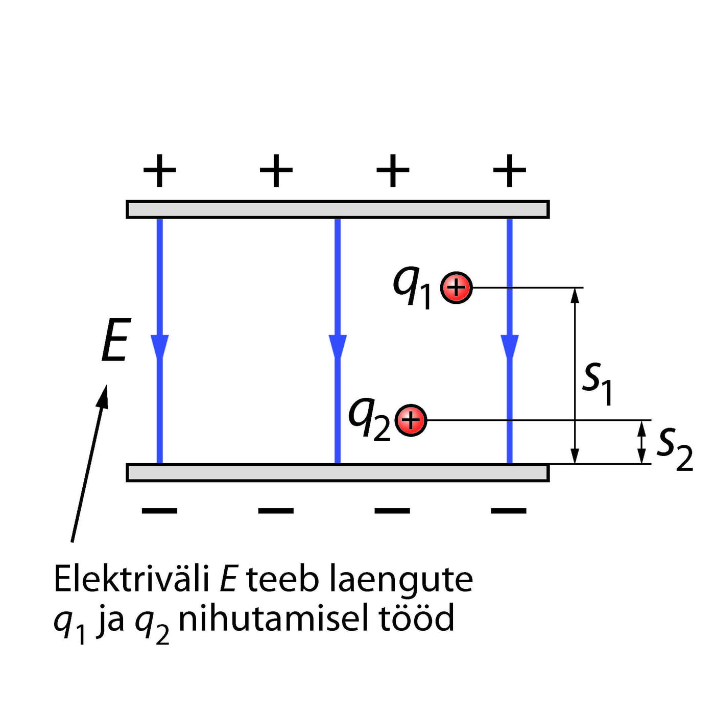 Elektrivälja töö ja energia