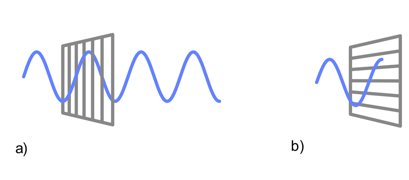 Elektromagnetlained ja polarisaator