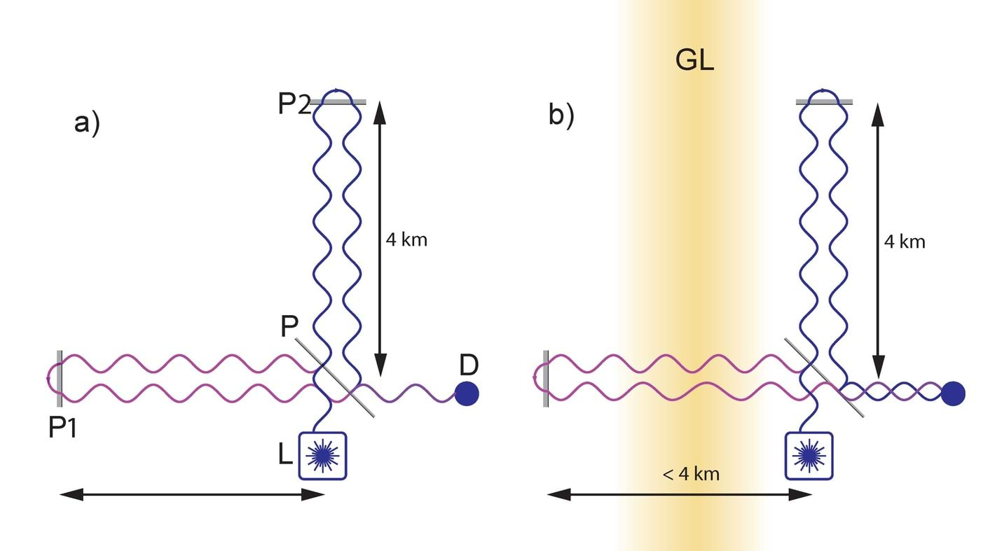 Gravitatsioonilainete detekteerimine interferomeetris