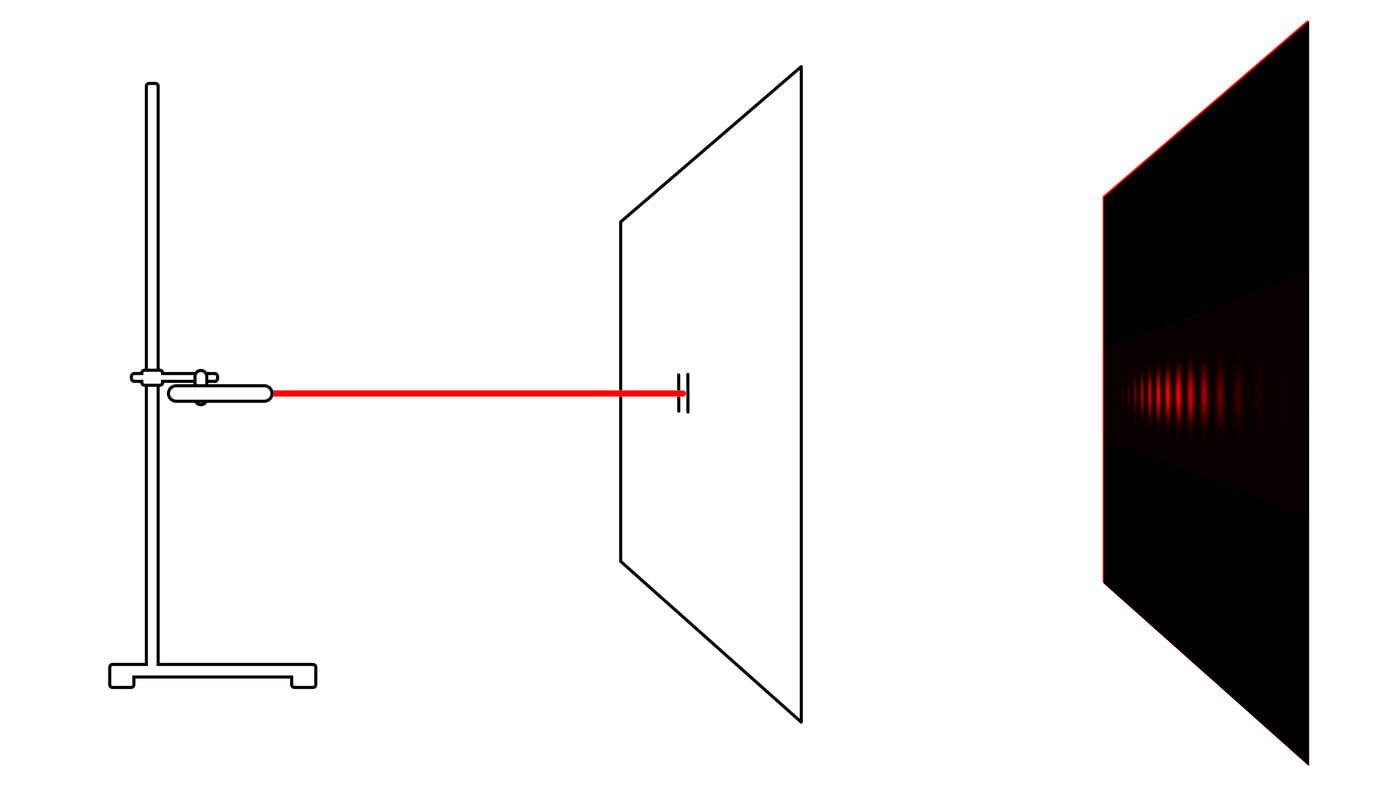 Katse laservalguse difraktsiooni ja interferentsi uurimiseks