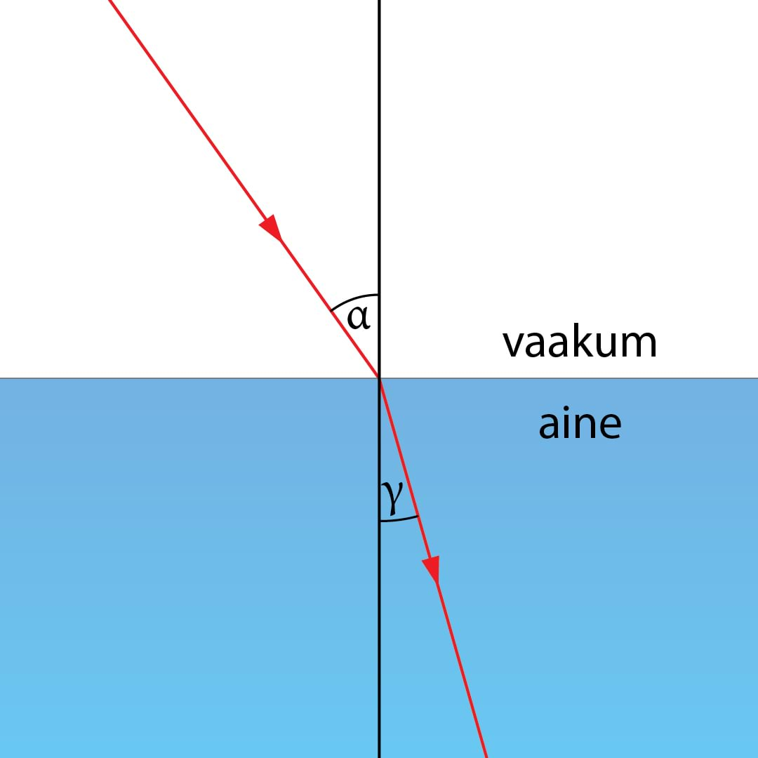 Valguse murdumine ühest keskkonnast teise