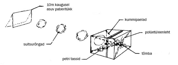 Õhukahuri valmistamine