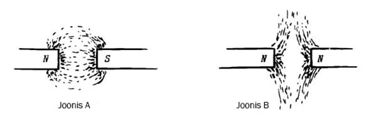 Magnetjoonte visualiseerimine