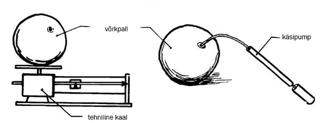 Kaalus juurde võttev pall