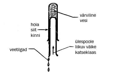 Ülespoole kukkuv katseklaas