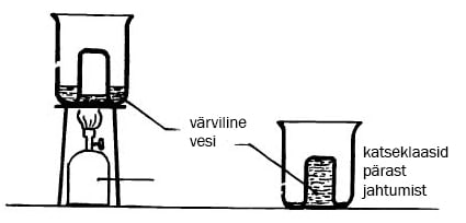 Võluväel kerkiv vesi (I)