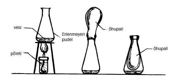 Õhupall pudelis