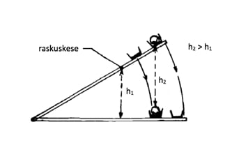 Müstiliselt liikuv raudkuul 2