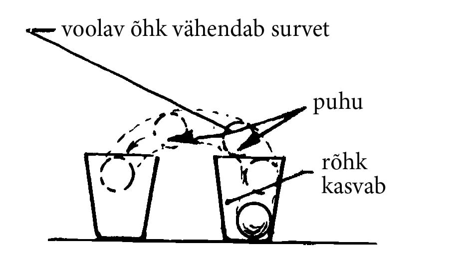 Hüppav muna, selgitus