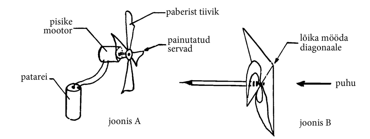 Paberist tiivik