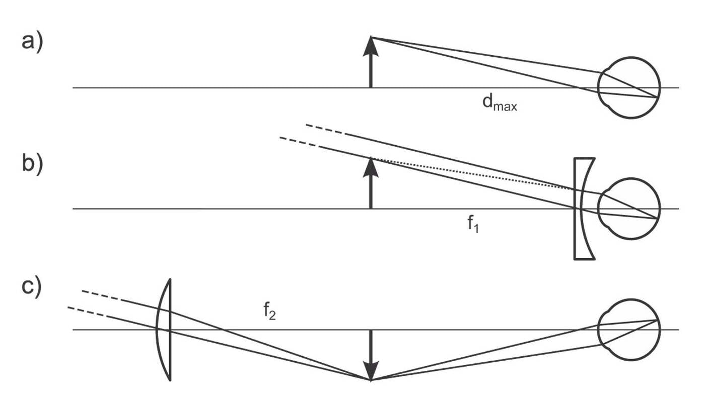 Solution figure