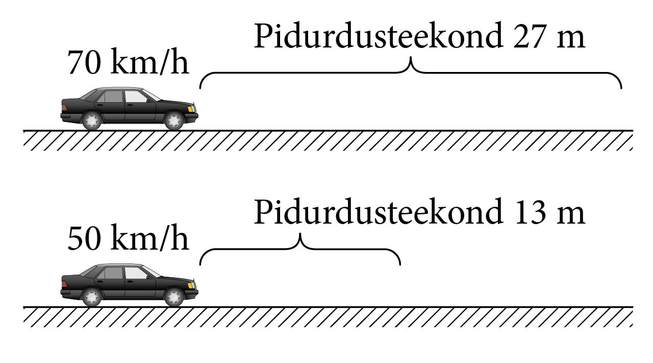 Pidurdusteekonnad