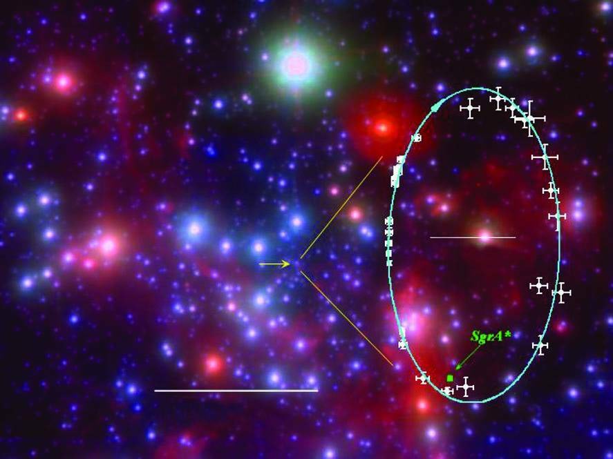 Tähe S2 orbiit ümber Sagittarius A* (Sgr A*)
