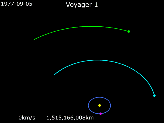 Voyager 1 teekond päikesesüsteemist välja, linguefekt